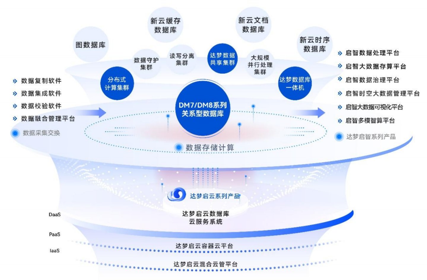 營收破13億凈利增超42%，國產數據庫龍頭的“質變”時刻