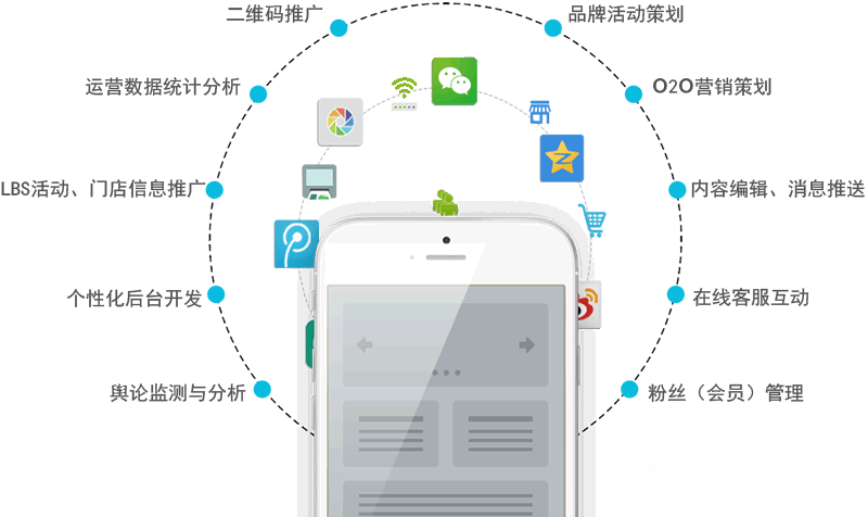 iOS開發、安卓開發與App軟件開發 移動應用開發全景解析